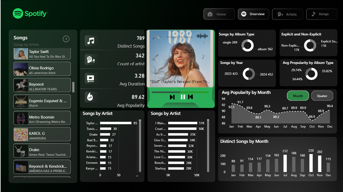 Spotify Dashboard 